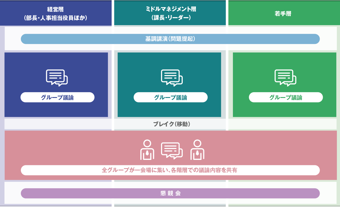 プログラムイメージ